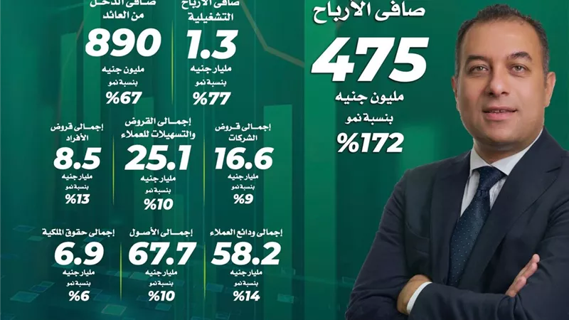 أبرز نتائج الأعمال لـ aiBANK عن الربع الأول لعام 2024.