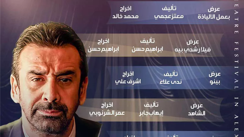 نتيجة لجنة مشاهدة مهرجان المسرح العربي في دورته الـ 5 باسم «كريم عبد العزيز» 