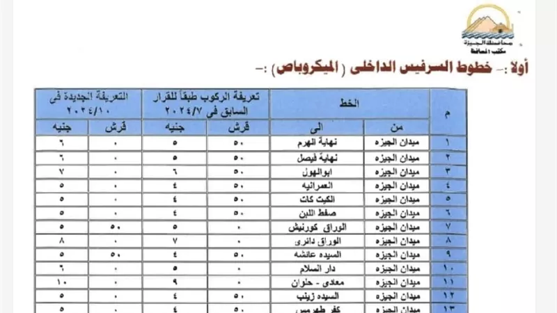 بعد زيادة أسعار الوقود.. التعريفة الجديدة للنقل الجماعي في الجيزة