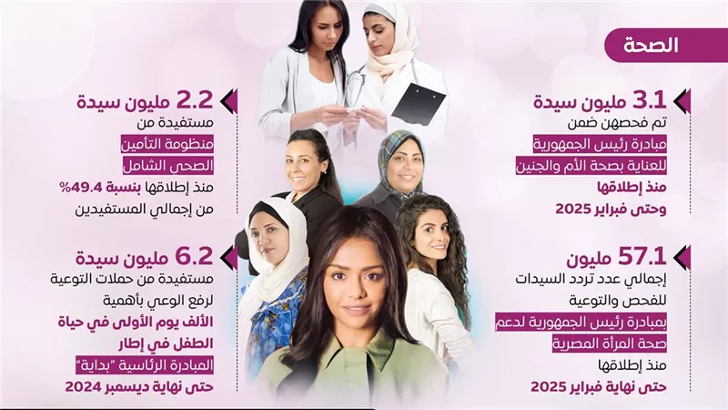 تقرير يستعرض جهود الدولة المصرية لتمكين المرأة وتعزيز مكانتها