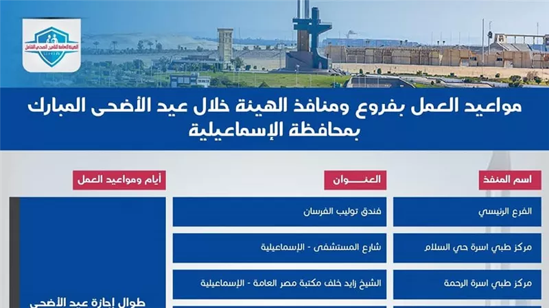 «التأمين الصحى» تعلن مواعيد العمل بمنافذها خلال إجازة عيد الأضحى المبارك
