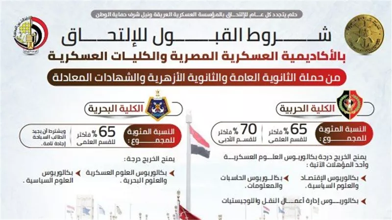 شروط القبول بالاكاديمية العسكرية المصرية والكليات العسكرية من طلاب الثانوية العامة والأزهرية