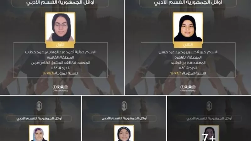 هيرنيوز تنشر أسماء أوائل القسم الأدبي بالشهادة الثانوية الأزهرية 2025