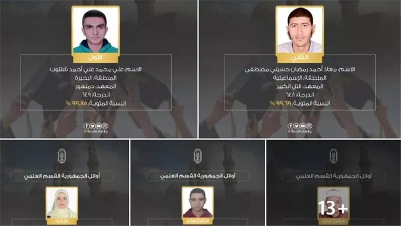  بالأسماء.. أوائل القسم العلمي بالشهادة الثانوية الأزهرية 2025 