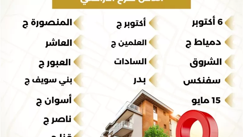 الإسكان: الأحد المقبل.. إتاحة الموقع الإلكتروني للحجز بالمرحلة العاشرة التكميلية من مشروع بيت الوطن لعدد 6797 قطعة أرض