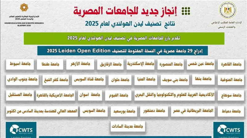 التعليم العالي: تقدم بارز للجامعات المصرية في تصنيف ليدن الهولندي لعام 2025