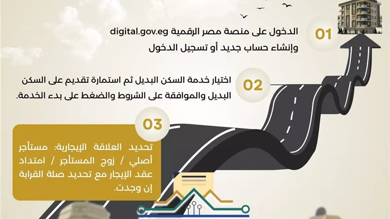  وزارة الإسكان تنشر إنفوجراف  بطريقة التقديم للمستأجرين  بقانون  الإيجار القديم للحصول على وحدات بديلة