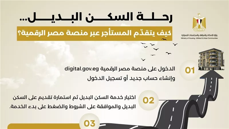 إنفوجراف.. طريقة التقديم للمستأجرين المخاطبين بقانون الإيجار القديم للحصول على وحدات بديلة