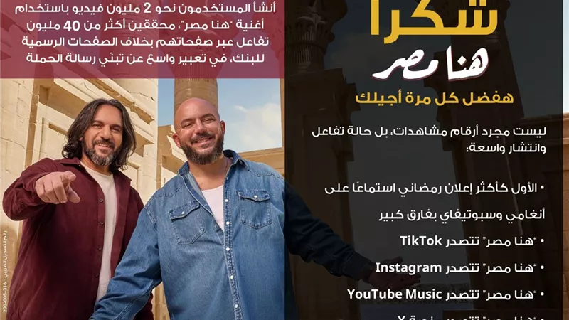 إعلان «هنا مصر» يحصد المركز الأول على Spotify وAnghami