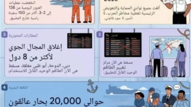 على صفيح ساخن اقليميا.. التأمين المصري يعيد تسعير المخاطر ويحصن جبهته بإعادة التأمين
