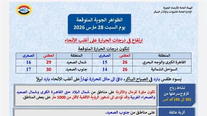 طالع احوال الطقس غدا السبت 28 مارس 2026