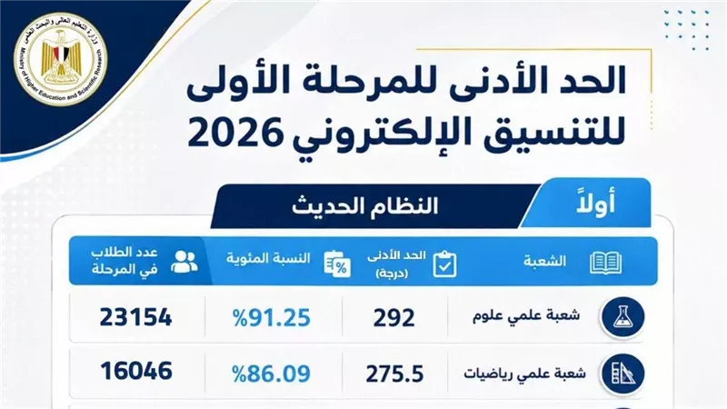التعليم العالي تعلن تفاصيل بدء المرحلة الأولى لتنسيق قبول طلاب الثانوية العامة