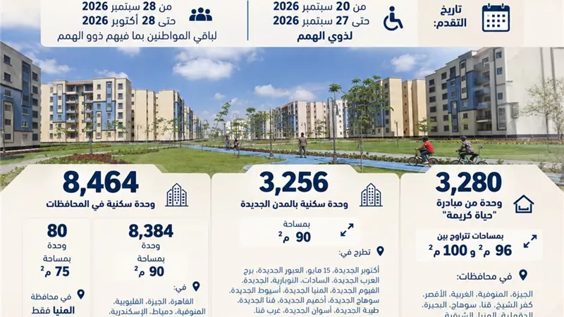 الإسكان: طرح 15 ألف وحدة سكنية بنظام «الإيجار» ضمن مبادرة «سكن لكل المصريين 9»