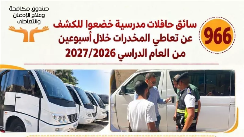 صندوق مكافحة الإدمان: 966 سائق حافلات مدرسية خضعوا للكشف عن تعاطي المخدرات خلال أسبوعين 