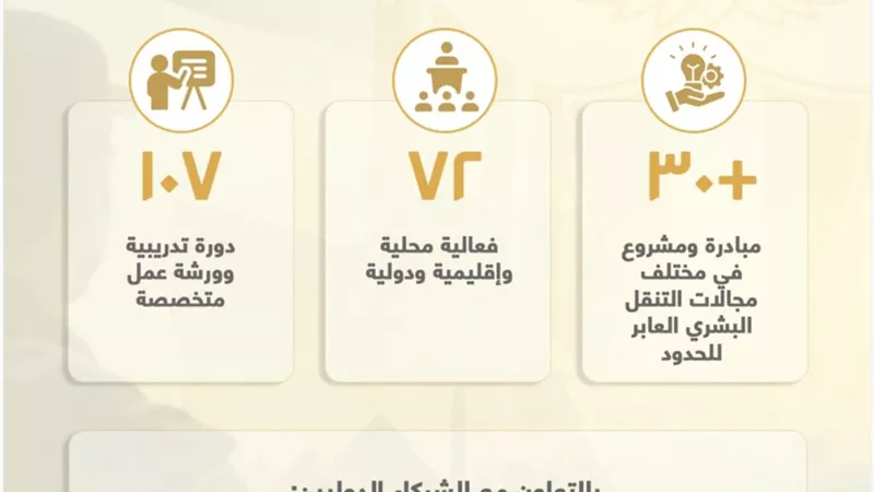 الخارجية: 7 برامج لانتقال العمالة المصرية المدربة إلى أوروبا.. و67% انخفاضًا في الهجرة غير الشرعية خلال 2026