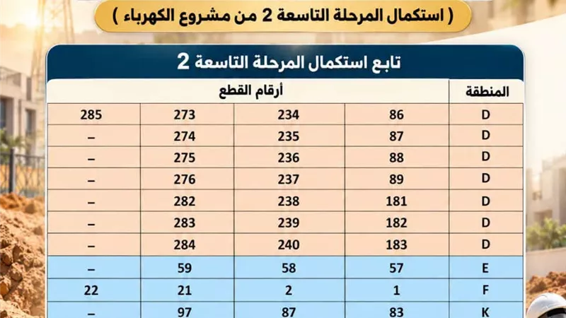 الإسكان: استكمال المرحلة التاسعة لتوصيل الكهرباء الدائمة لأراضي «بيت الوطن» بامتداد النرجس في القاهرة الجديدة