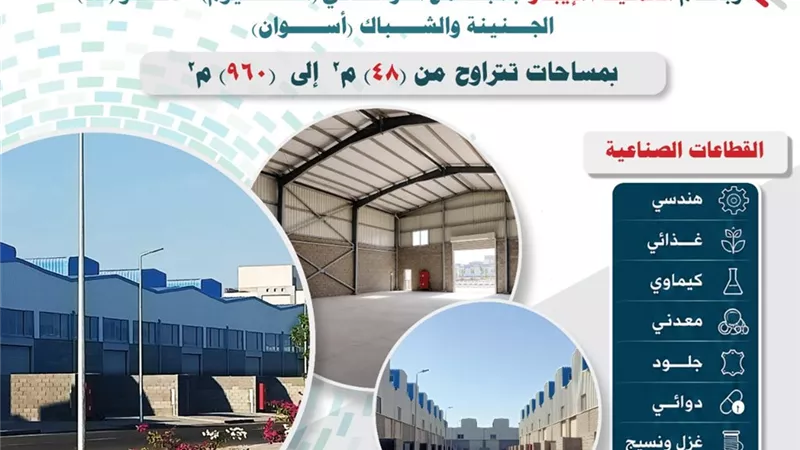 الصناعة تطرح 400 وحدة صناعية جاهزة للتسليم الفوري في 10 محافظات عبر منصة مصر الصناعية الرقمية