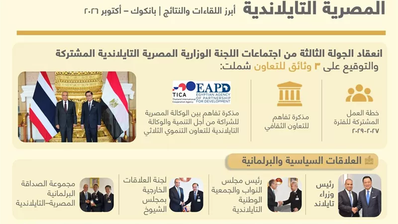 مصر وتايلاند تعززان التعاون الاقتصادي والاستثماري وتوقعان 3 وثائق جديدة للشراكة الثنائية
