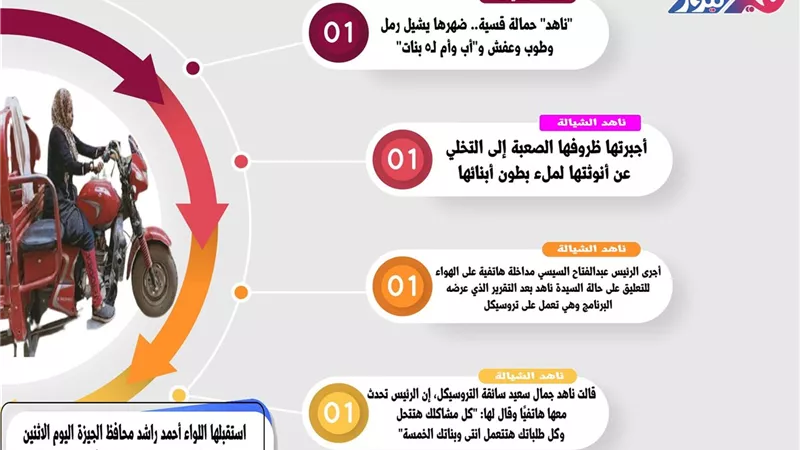 أهم المعلومات عن ناهد الشقيانة «سائقة التروسيكل» بالجيزة.. (إنفوجراف)