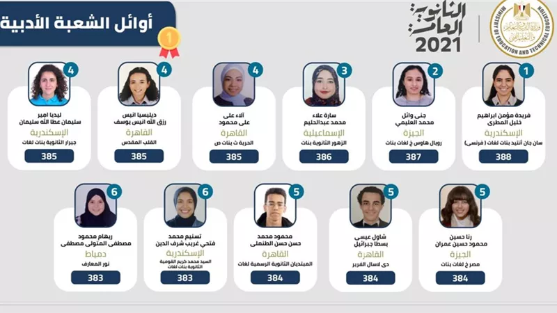 نصيحة ثاني الثانوية العامة علوم: لا تعتمدوا على الدروس الخصوصية واتجهوا لـ يوتيوب