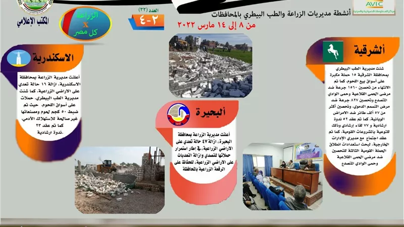 تعرف على أنشطة وجهود مديريات الزراعة والطب البيطري خلال أسبوع.. «إنفوجراف»